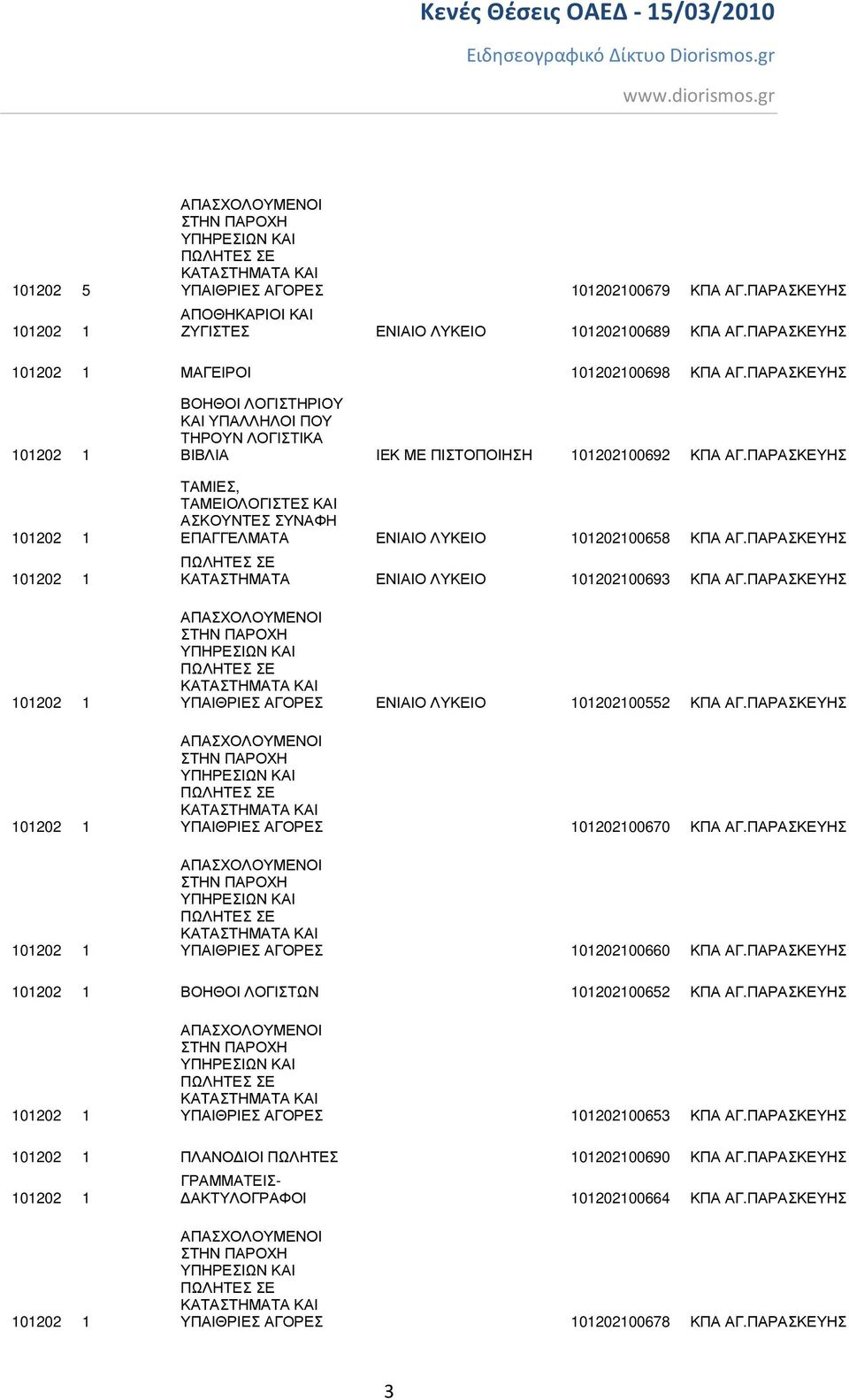 ΠΑΡΑΣΚΕΥΗΣ ΚΑΤΑΣΤΗΜΑΤΑ ΕΝΙΑΙΟ ΛΥΚΕΙΟ 101202100693 ΚΠΑ ΑΓ.ΠΑΡΑΣΚΕΥΗΣ ΥΠΑΙΘΡΙΕΣ ΑΓΟΡΕΣ ΕΝΙΑΙΟ ΛΥΚΕΙΟ 101202100552 ΚΠΑ ΑΓ.ΠΑΡΑΣΚΕΥΗΣ ΥΠΑΙΘΡΙΕΣ ΑΓΟΡΕΣ 101202100670 ΚΠΑ ΑΓ.