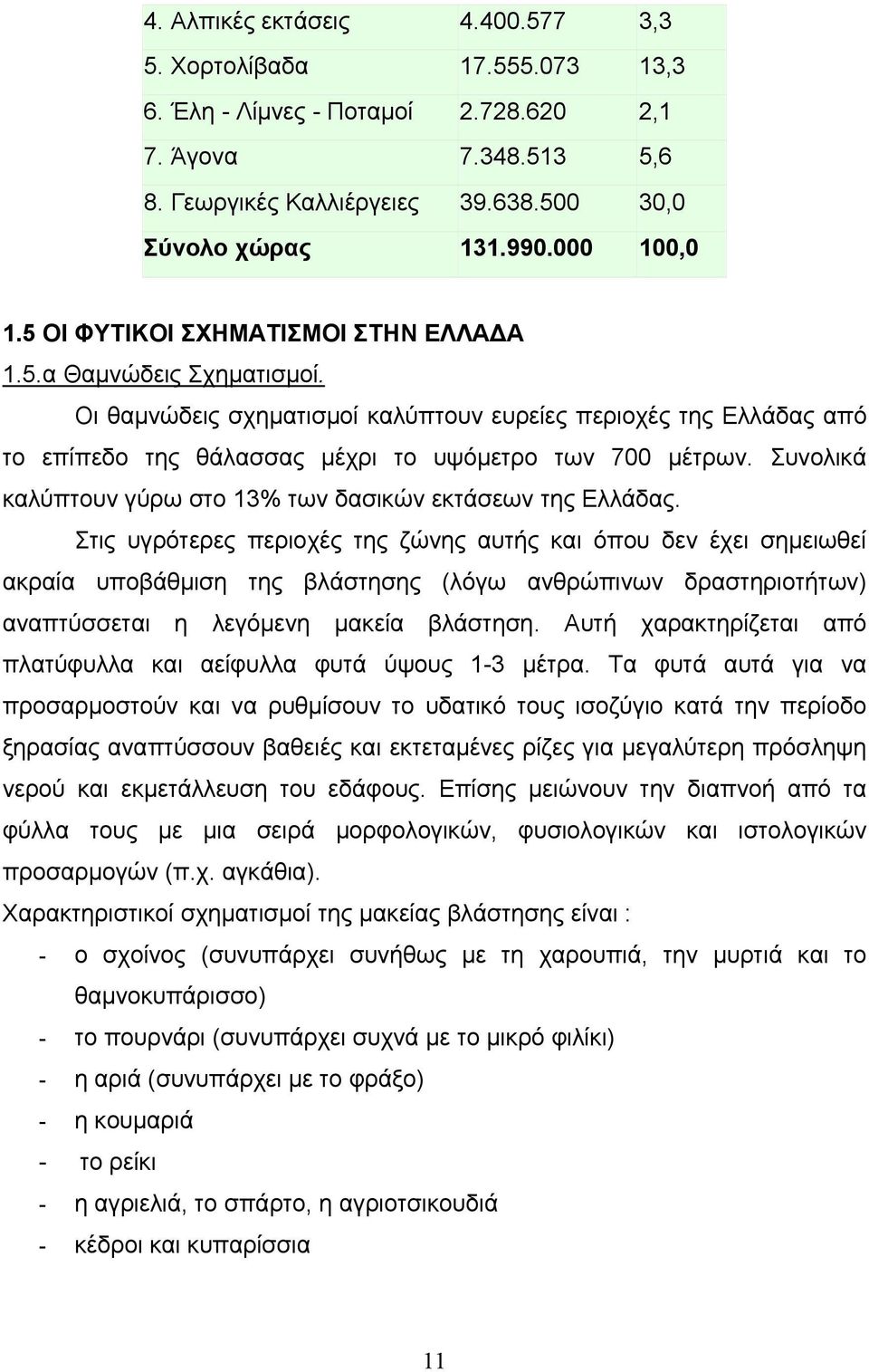 Οι θαμνώδεις σχηματισμοί καλύπτουν ευρείες περιοχές της Ελλάδας από το επίπεδο της θάλασσας μέχρι το υψόμετρο των 700 μέτρων. Συνολικά καλύπτουν γύρω στο 13% των δασικών εκτάσεων της Ελλάδας.