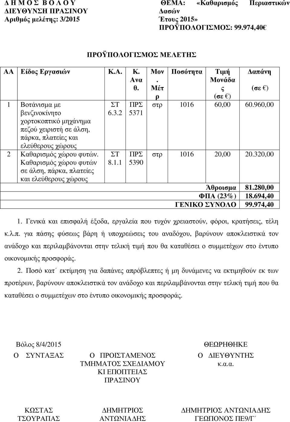 Καθαρισµός χώρου φυτών σε άλση, πάρκα, πλατείες και ελεύθερους χώρους ΣΤ 6.3.2 ΣΤ 8.1.1 ΠΡΣ 5371 ΠΡΣ 5390 Μον. Μέτ ρ Ποσότητα Τιµή Μονάδα ς (σε ) απάνη (σε ) στρ 1016 60,00 60.