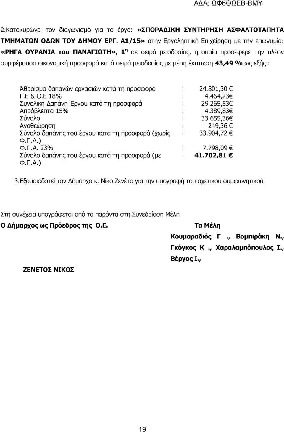 43,49 % ως εξής : Άθροισμα δαπανών εργασιών κατά τη προσφορά : 24.801,30 Γ.Ε & Ο.Ε 18% : 4.464,23 Συνολική Δαπάνη Έργου κατά τη προσφορά : 29.265,53 πρόβλεπτα 15% : 4.389,83 Σύνολο : 33.