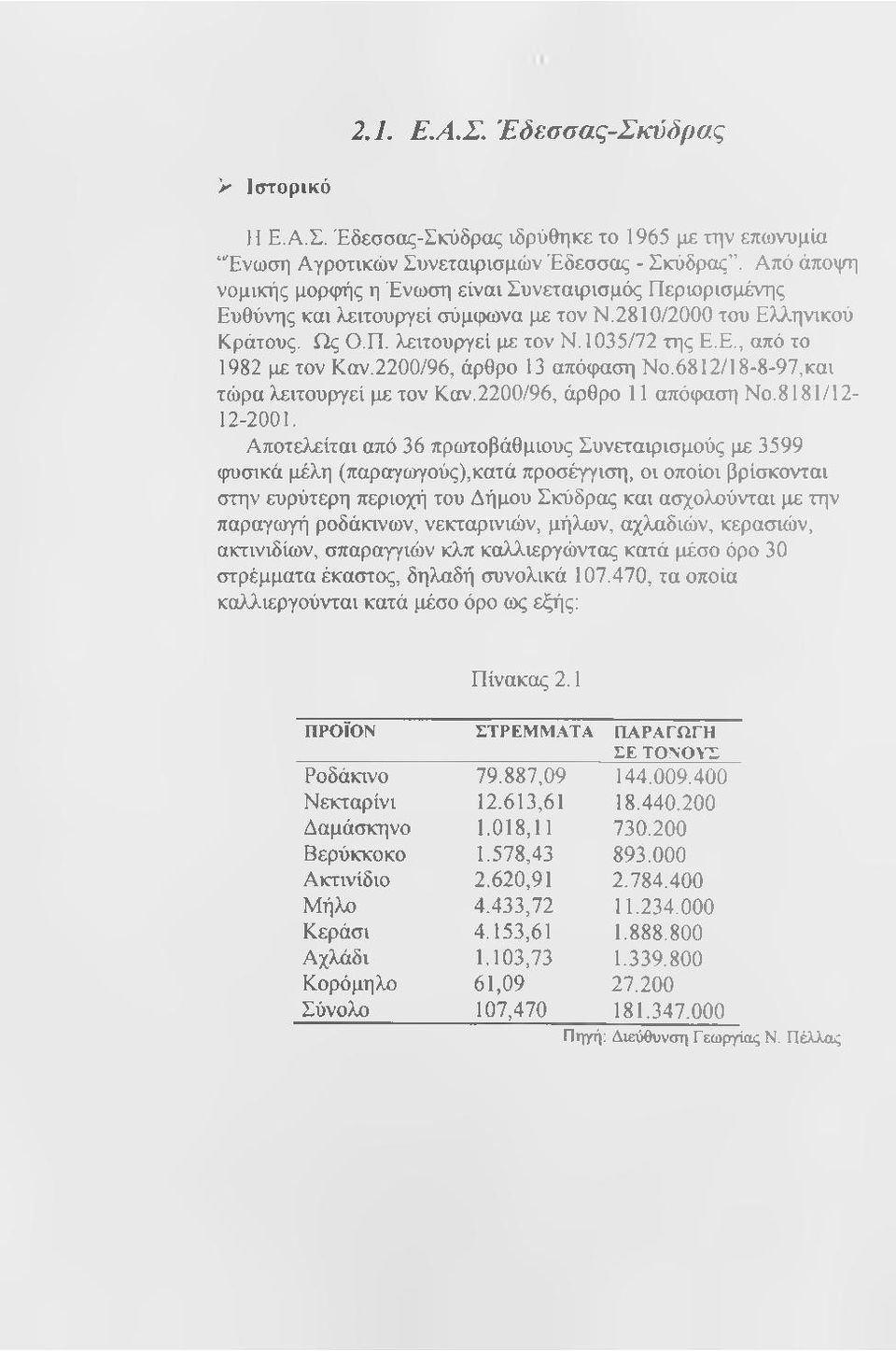 2200/96, άρθρο 13 απόφαση Νο.6812/18-8-97,και τώρα λειτουργεί με τον Καν.2200/96, άρθρο 11 απόφαση No.8181/12-12-2001.