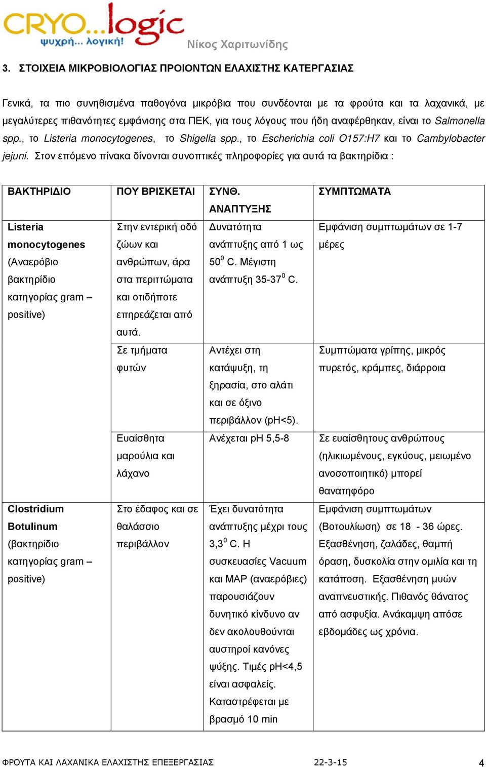 Στον επόμενο πίνακα δίνονται συνοπτικές πληροφορίες για αυτά τα βακτηρίδια : ΒΑΚΤΗΡΙ ΙΟ ΠΟΥ ΒΡΙΣΚΕΤΑΙ ΣΥΝΘ.
