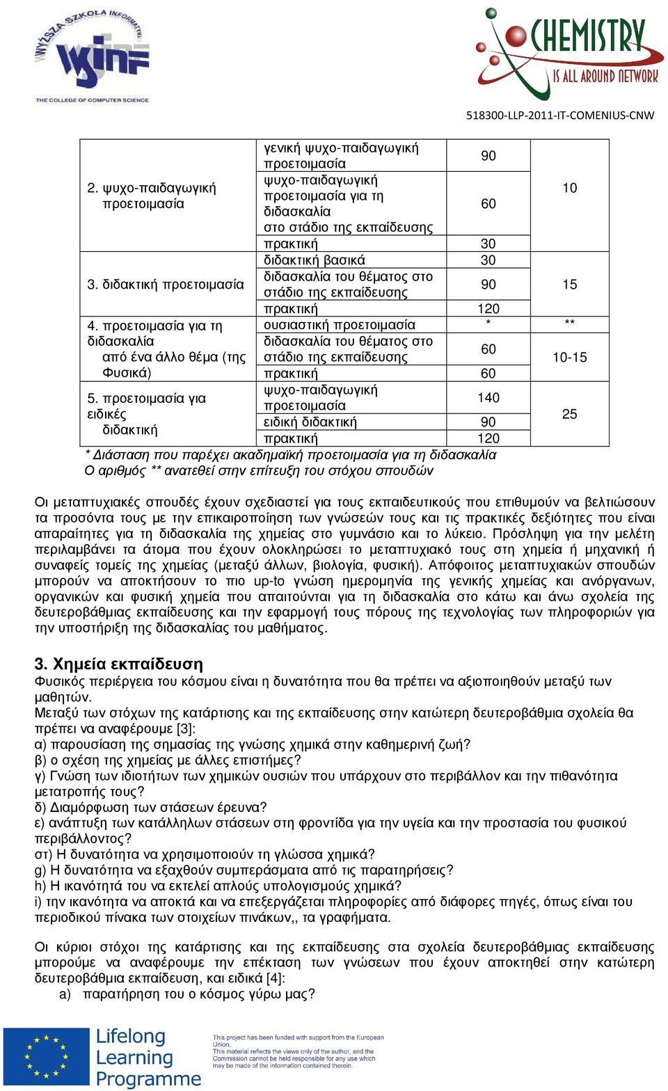 θέµατος στο στάδιο της εκπαίδευσης 90 15 πρακτική 120 ουσιαστική * ** διδασκαλία του θέµατος στο 60 στάδιο της εκπαίδευσης 10-15 πρακτική 60 ψυχο-παιδαγωγική 140 25 ειδική διδακτική 90 πρακτική 120 *