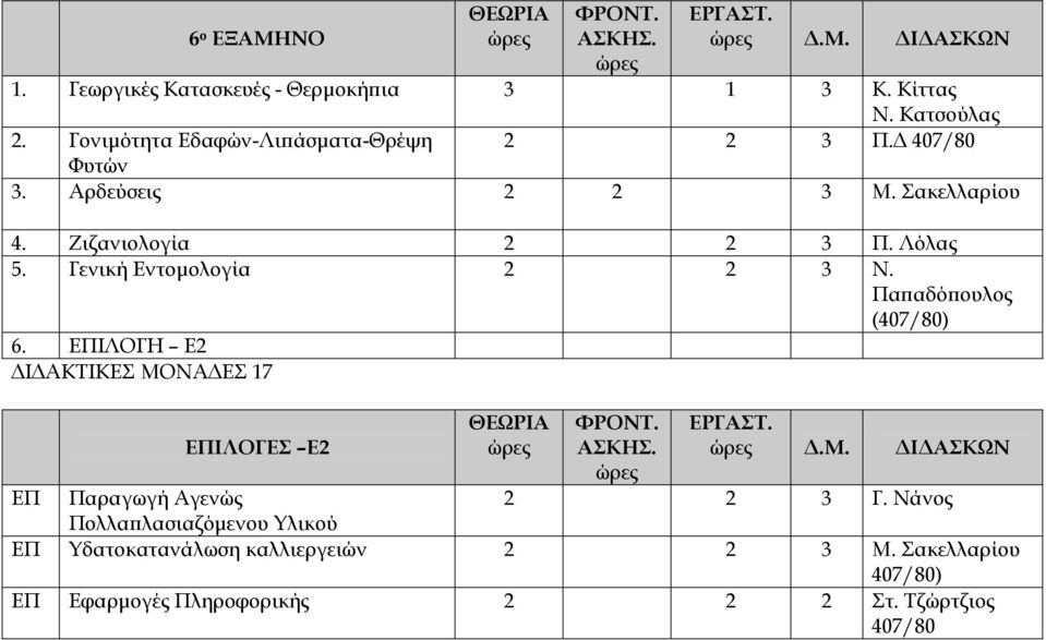 Γενική Εντομολογία 2 2 3 Ν. Παπαδόπουλος 6. ΕΠΙΛΟΓΗ Ε2 ΔΙΔΑΚΤΙΚΕΣ ΜΟΝΑΔΕΣ 17 ΕΠΙΛΟΓΕΣ Ε2 Δ.Μ. ΔΙΔΑΣΚΩΝ ΕΠ Παραγωγή Αγενώς 2 2 3 Γ.