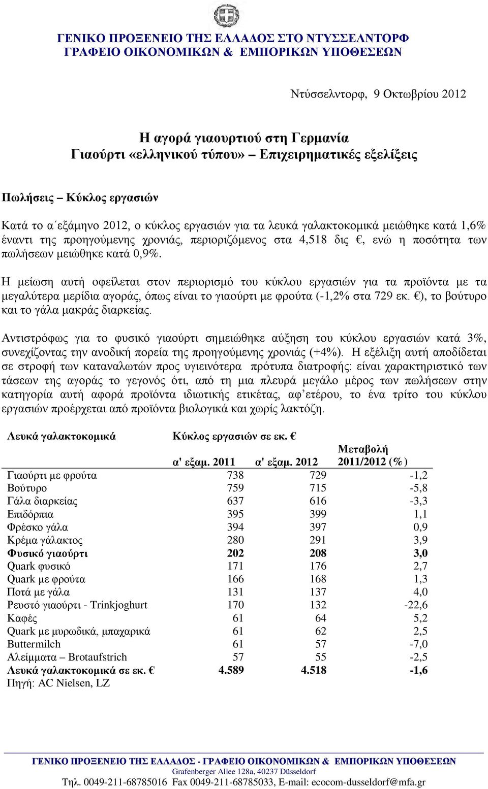 ποσότητα των πωλήσεων μειώθηκε κατά 0,9%.