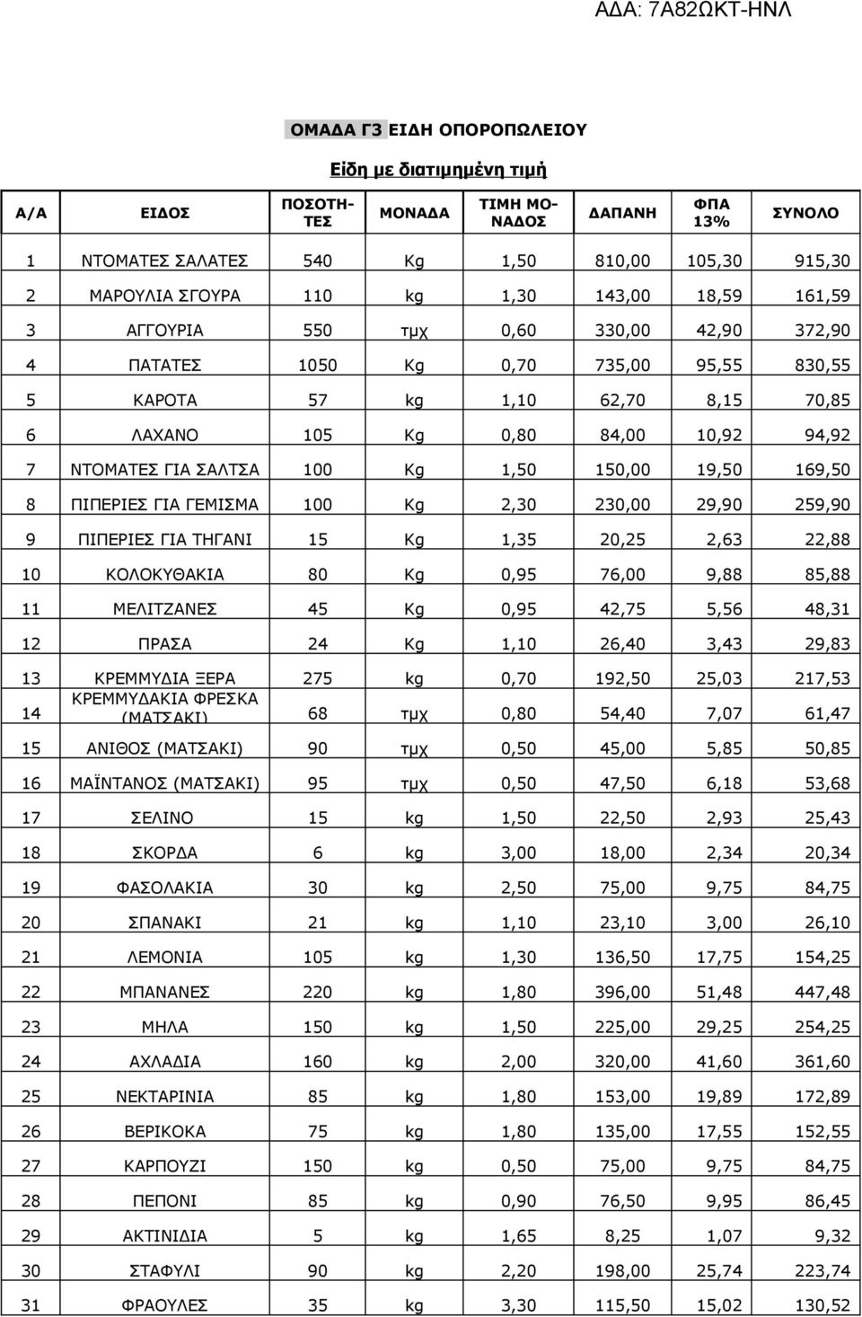 ΣΑΛΤΣΑ 100 Kg 1,50 150,00 19,50 169,50 8 ΠΙΠΕΡΙΕΣ ΓΙΑ ΓΕΜΙΣΜΑ 100 Kg 2,30 230,00 29,90 259,90 9 ΠΙΠΕΡΙΕΣ ΓΙΑ ΤΗΓΑΝΙ 15 Kg 1,35 20,25 2,63 22,88 10 ΚΟΛΟΚΥΘΑΚΙΑ 80 Kg 0,95 76,00 9,88 85,88 11