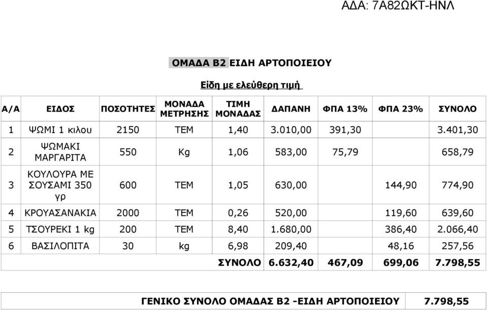 401,30 2 3 ΨΩΜΑΚΙ ΜΑΡΓΑΡΙΤΑ ΚΟΥΛΟΥΡΑ ΜΕ ΣΟΥΣΑΜΙ 350 γρ 550 Kg 1,06 583,00 75,79 658,79 600 ΤΕΜ 1,05 630,00 144,90 774,90 4