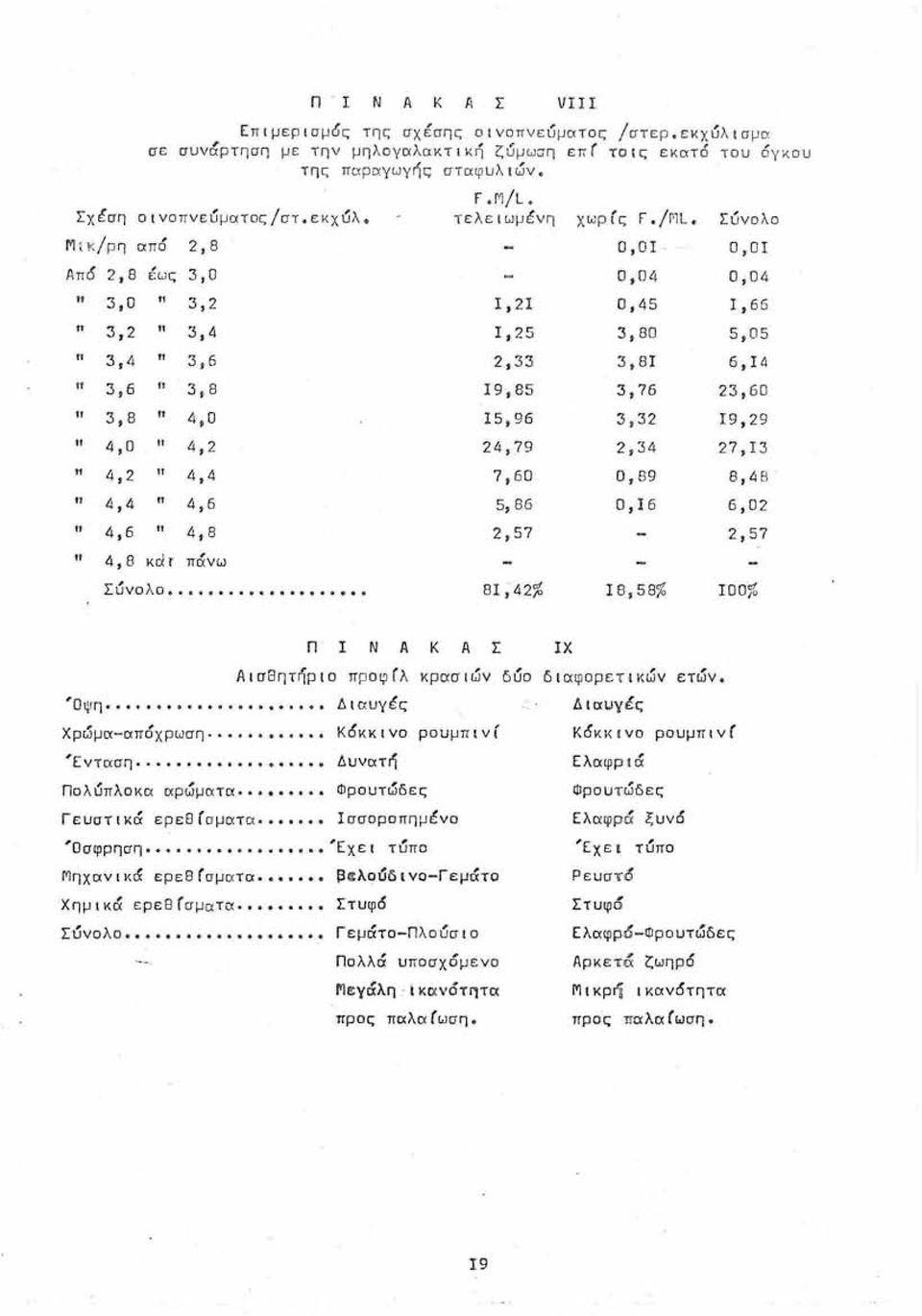 Σύνολο Μn:Ιρη απο 28 001 001 Από 28 εως 30 004 004 30 32 121 045 166 32 34 125 380 505 34 36 233 381 614 36 38 1985 376 2360 38 40 1596 332 1929 40 42 2479 234 2713 42 44 760 089 848.