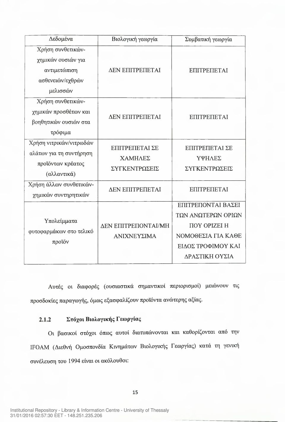 ΕΠΙΤΡΕΠΕΤΑΙ ΣΕ ΧΑΜΗΛΕΣ ΣΥΓΚΕΝΤΡΩΣΕΙΣ ΔΕΝ ΕΠΙΤΡΕΠΕΤΑΙ ΔΕΝ ΕΠΙΤΡΕΠΟΝΤΑΙ/ΜΗ ΑΝΙΧΝΕΥΣΙΜΑ ΕΠΙΤΡΕΠΕΤΑΙ ΕΠΙΤΡΕΠΕΤΑΙ ΕΠΙΤΡΕΠΕΤΑΙ ΣΕ ΥΨΗΛΕΣ ΣΥΓΚΕΝΤΡΩΣΕΙΣ ΕΠΙΤΡΕΠΕΤΑΙ ΕΠΙΤΡΕΠΟΝΤΑΙ ΒΑΣΕΙ ΤΩΝ ΑΝΩΤΕΡΩΝ ΟΡΙΩΝ ΠΟΥ