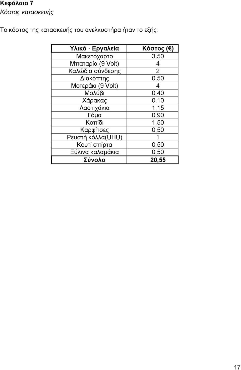 Διακόπτης 0,50 Μοτεράκι (9 Volt) 4 Μολύβι 0,40 Χάρακας 0,10 Λαστιχάκια 1,15 Γόμα 0,90