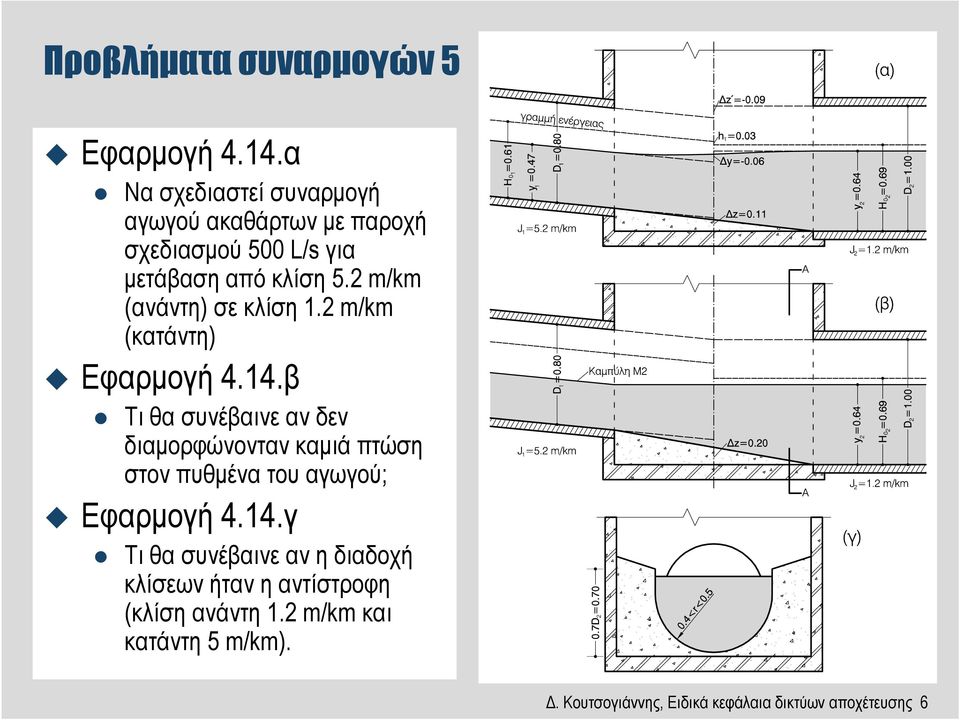 2 m/km (ανάντη) σε κλίση 1.2 m/km (κατάντη) Εφαρµογή 4.14.