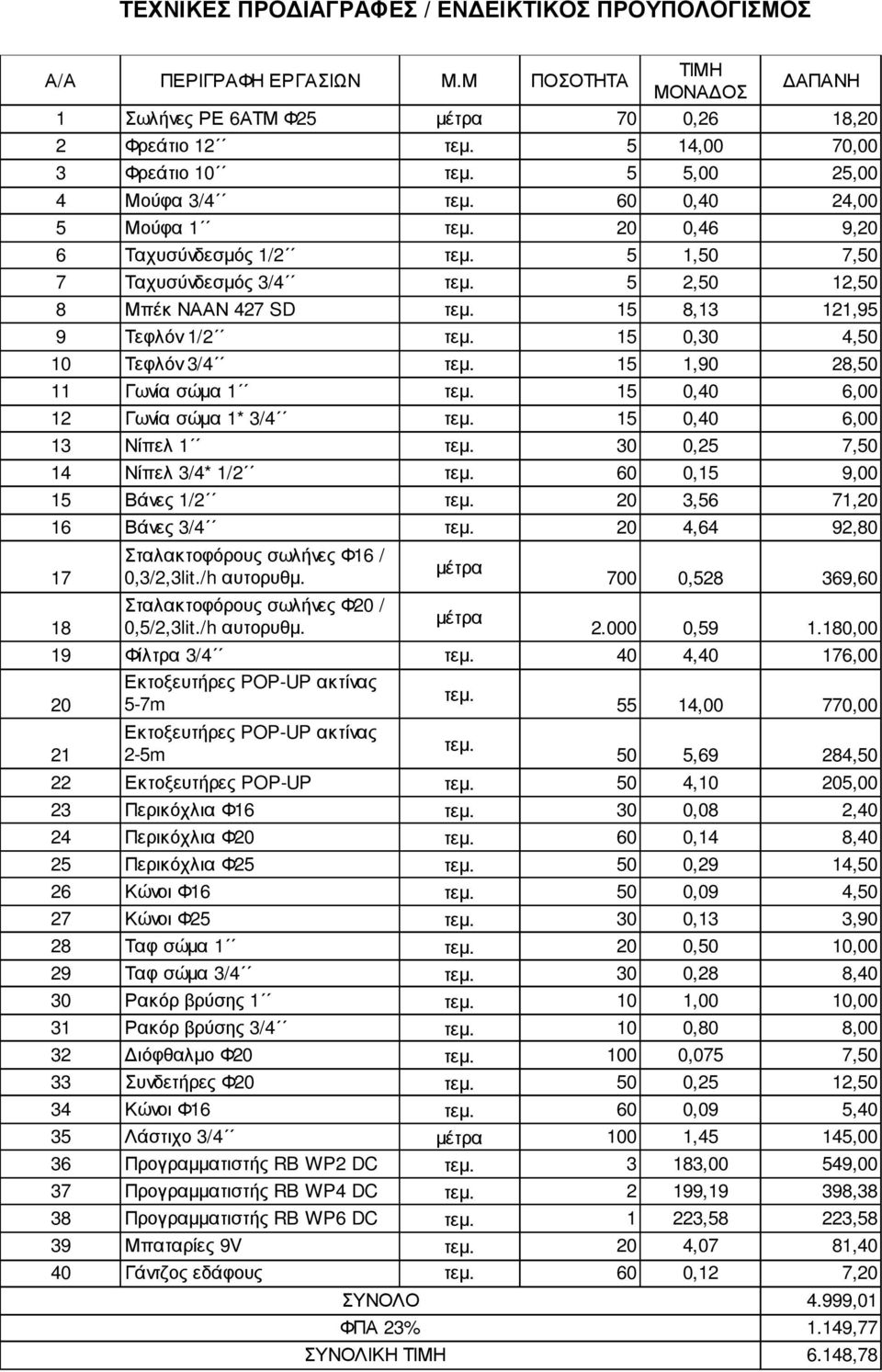 Ταχυσύνδεσµός 3/4 5 2,50 12,50 8 Μπέκ ΝΑΑΝ 427 SD 15 8,13 121,95 9 Τεφλόν 1/2 15 0,30 4,50 10 Τεφλόν 3/4 15 1,90 28,50 11 Γωνία σώµα 1 15 0,40 6,00 12 Γωνία σώµα 1* 3/4 15 0,40 6,00 13 Νίπελ 1 30