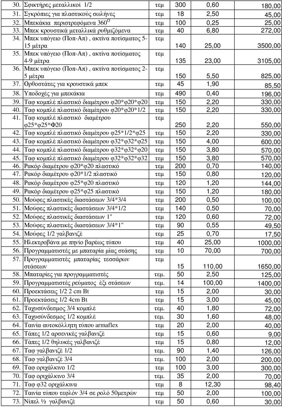 Μπεκ υπόγειο (Ποπ-Απ), ακτίνα ποτίσµατος 4-9 µέτρα τεµ 135 23,00 3105,00 36. Μπεκ υπόγειο (Ποπ-Απ), ακτίνα ποτίσµατος 2-5 µέτρα τεµ 150 5,50 825,00 37.