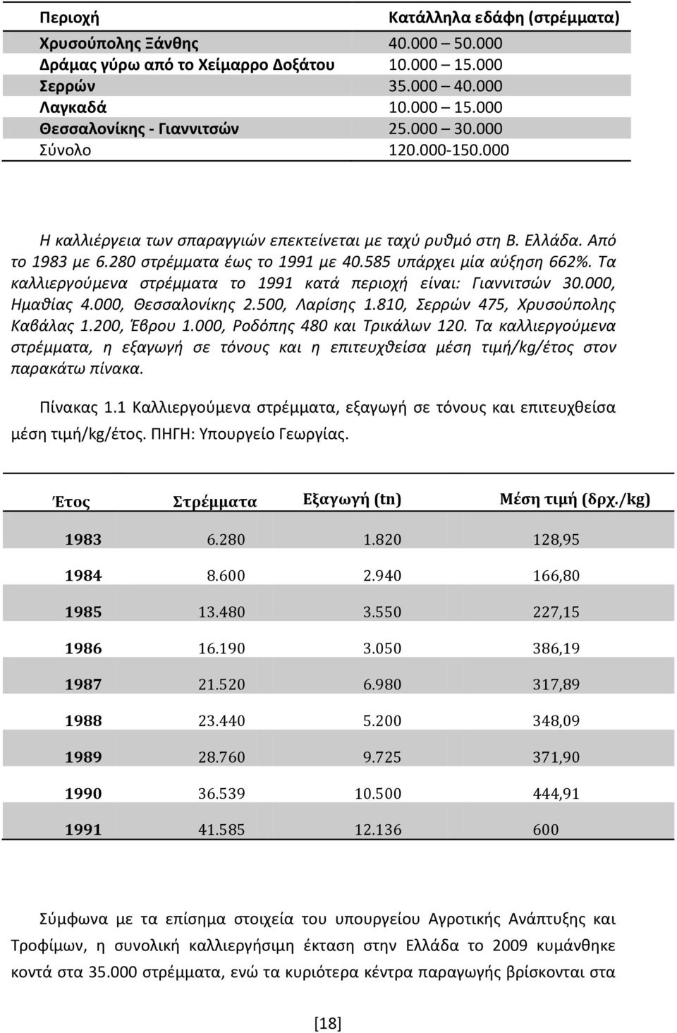 Σα καλλιεργοφμενα ςτρζμματα το 1991 κατά περιοχι είναι: Γιαννιτςών 30.000, Ημακίασ 4.000, Θεςςαλονίκθσ 2.500, Λαρίςθσ 1.810, ερρών 475, Χρυςοφπολθσ Καβάλασ 1.200, Ζβρου 1.