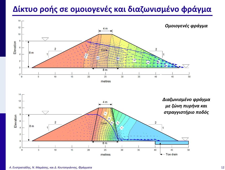 ζώνη πυρήνα και στραγγιστήριο ποδός Α.