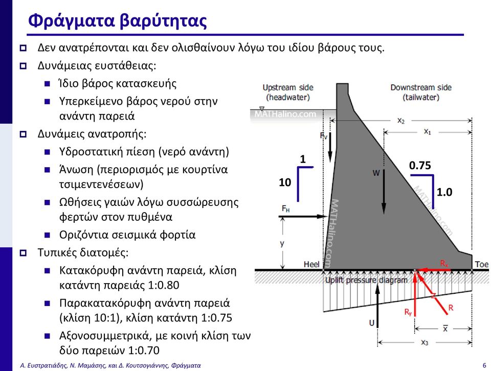 (περιορισμός με κουρτίνα τσιμεντενέσεων) Ωθήσεις γαιών λόγω συσσώρευσης φερτών στον πυθμένα 10 1 0.75 1.