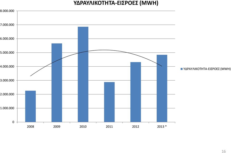 . ΥΔΡΑΥΛΙΚΟΤΗΤΑ ΕΙΣΡΟΕΣ