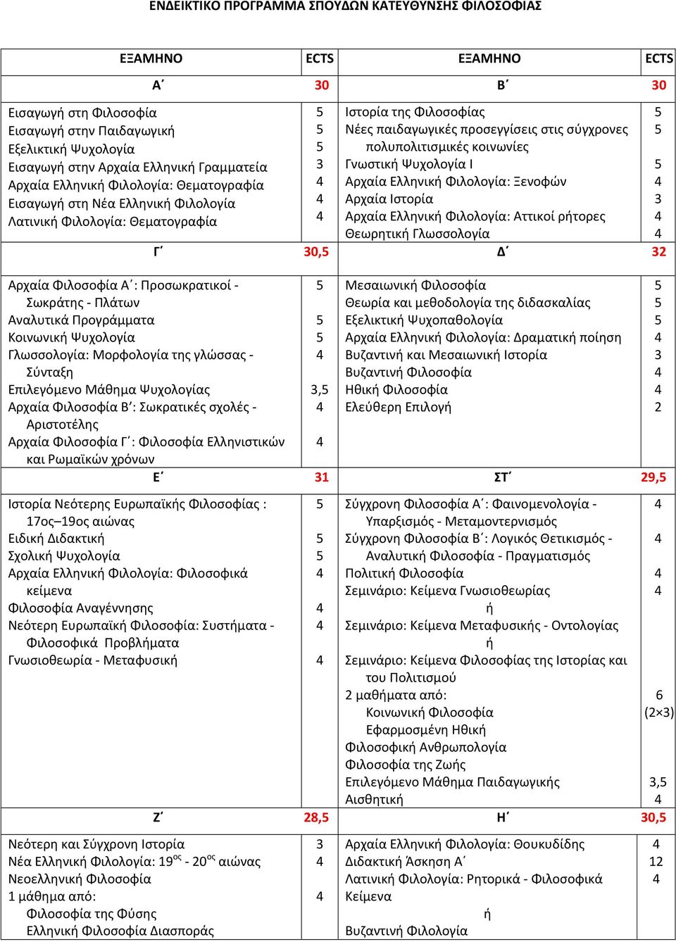 Μορφολογία της γλώσσας Σύνταξη Αρχαία Φιλοσοφία Β : Σωκρατικές σχολές Αριστοτέλης Αρχαία Φιλοσοφία Γ : Φιλοσοφία Ελληνιστικών και Ρωμαϊκών χρόνων Ιστορία Νεότερης Ευρωπαϊκς Φιλοσοφίας : 17ος 19ος