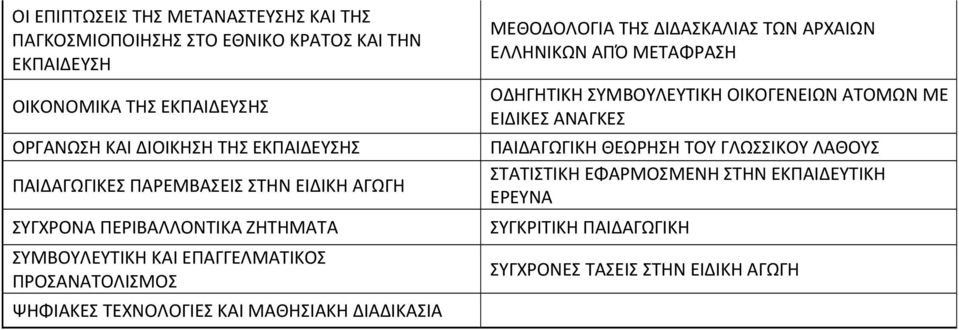 ΤΕΧΝΟΛΟΓΙΕΣ ΚΑΙ ΜΑΘΗΣΙΑΚΗ ΔΙΑΔΙΚΑΣΙΑ ΜΕΘΟΔΟΛΟΓΙΑ ΤΗΣ ΔΙΔΑΣΚΑΛΙΑΣ ΤΩΝ ΑΡΧΑΙΩΝ ΕΛΛΗΝΙΚΩΝ ΑΠΌ ΜΕΤΑΦΡΑΣΗ ΟΔΗΓΗΤΙΚΗ ΣΥΜΒΟΥΛΕΥΤΙΚΗ ΟΙΚΟΓΕΝΕΙΩΝ ΑΤΟΜΩΝ ΜΕ