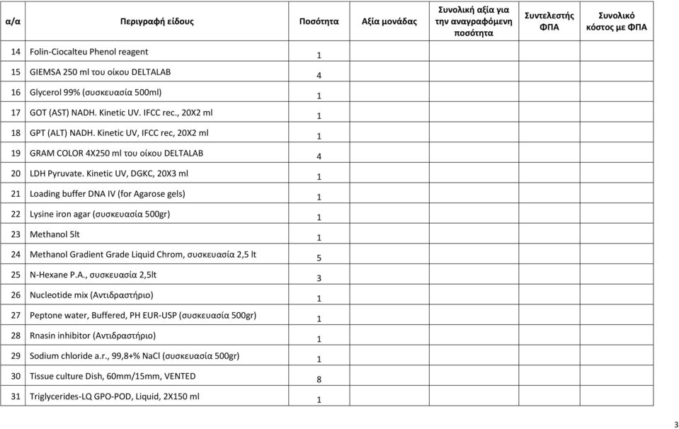 Kinetic UV, DGKC, 20X3 ml 1 21 Loading buffer DNA IV (for Agarose gels) 1 22 Lysine iron agar (συσκευασία 500gr) 1 23 Methanol 5lt 1 24 Methanol Gradient Grade Liquid Chrom, συσκευασία 2,5 lt 5 25