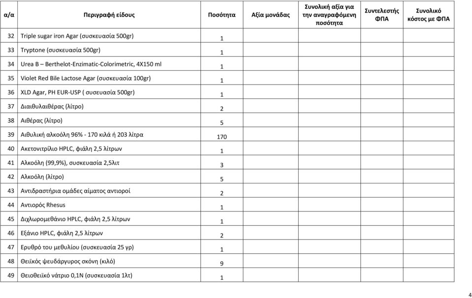 Ακετονιτρίλιο HPLC, φιάλη 2,5 λίτρων 1 41 Αλκοόλη (99,9%), συσκευασία 2,5λιτ 3 42 Αλκοόλη (λίτρο) 5 43 Αντιδραστήρια ομάδες αίματος αντιοροί 2 44 Αντιορός Rhesus 1 45