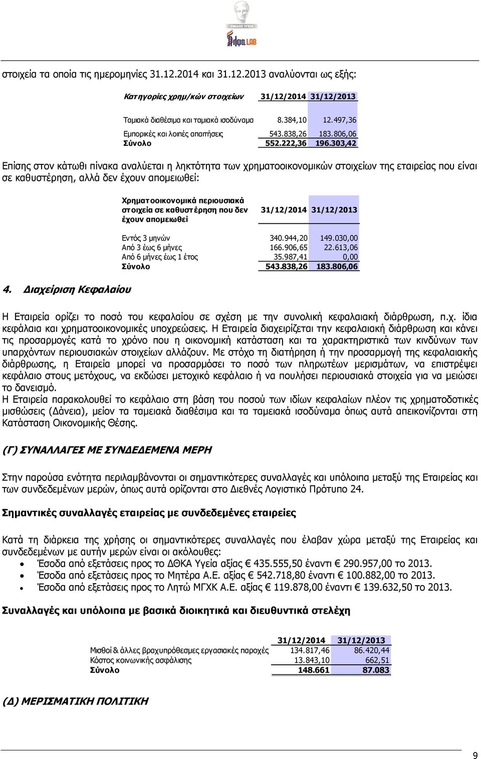 303,42 Επίσης στον κάτωθι πίνακα αναλύεται η ληκτότητα των χρηματοοικονομικών στοιχείων της εταιρείας που είναι σε καθυστέρηση, αλλά δεν έχουν απομειωθεί: Χρηματοοικονομικά περιουσιακά στοιχεία σε