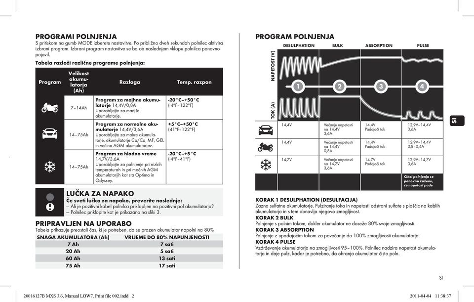 Tabela razloži različne programe polnjenja: Program Velikost akumulatorja (Ah) 7 14Ah 14 75Ah 14 75Ah Razlaga Program za majhne akumulatorje 14,4V/0,8A Uporabljajte za manjše akumulatorje.