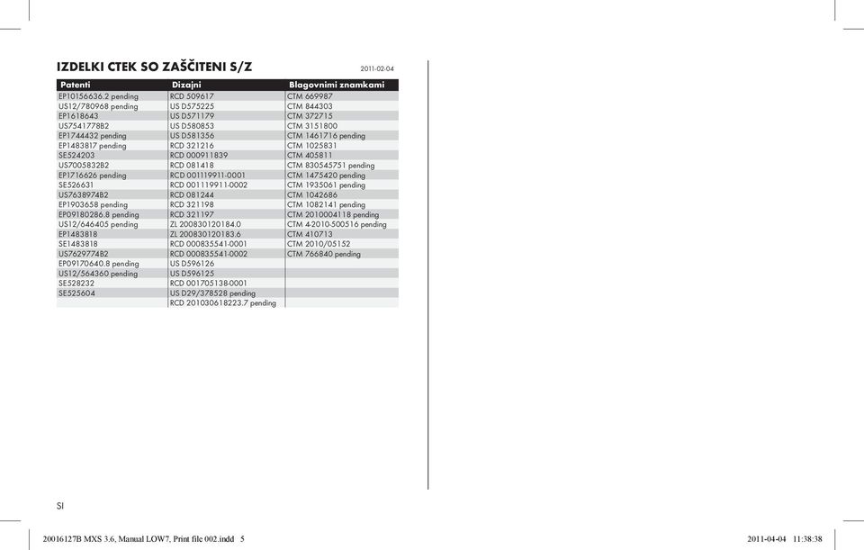 pending RCD 321216 CTM 1025831 SE524203 RCD 000911839 CTM 405811 US7005832B2 RCD 081418 CTM 830545751 pending EP1716626 pending RCD 001119911-0001 CTM 1475420 pending SE526631 RCD 001119911-0002 CTM