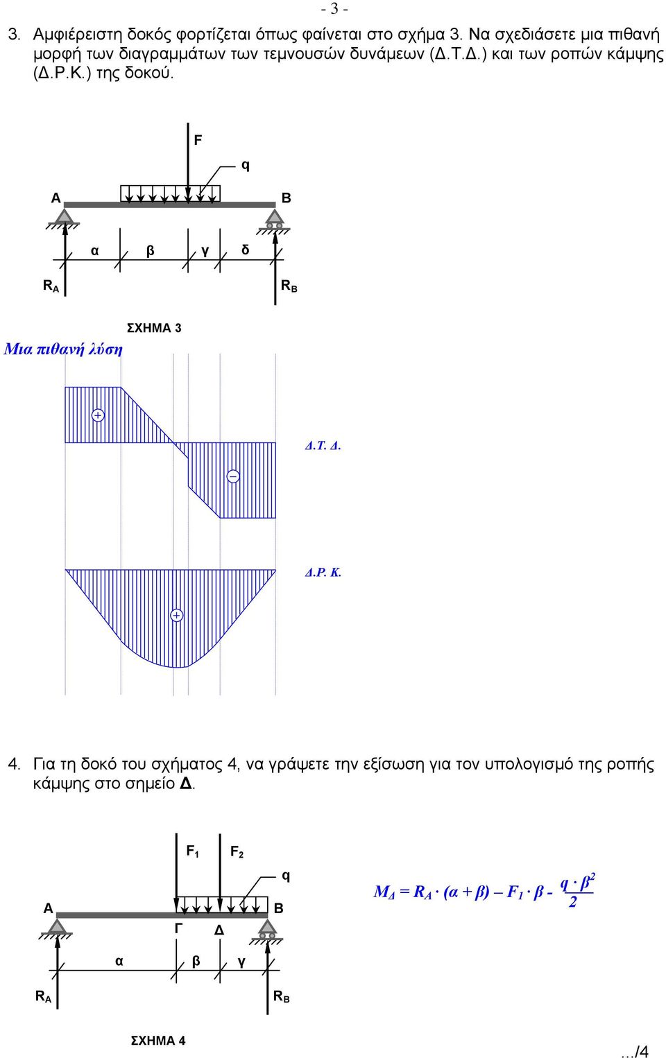Ρ.Κ.) της δοκού. F q α β γ δ R R Μια πιθανή λύση ΣΧΗΜΑ 3 Δ.Τ. Δ. Δ.Ρ. Κ. 4.