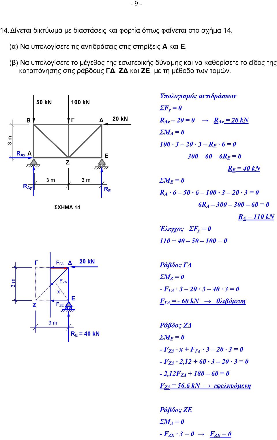 50 kn 100 kn Υπολογισμός αντιδράσεων ΣF y = 0 Δ 20 kn R 20 = 0 R = 20 kn ΣΜ Α = 0 3 m R Z E 100 3 20 3 R E 6 = 0 300 60 6R E = 0 R E = 40 kn R y 3 m 3 m RE ΣΜ E = 0 R 6 50 6 100 3 20 3 = 0 ΣΧΗΜΑ 14