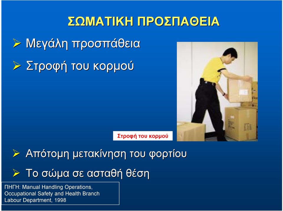 σώμα σε ασταθή θέση ΠΗΓΗ: Manual Handling Operations,