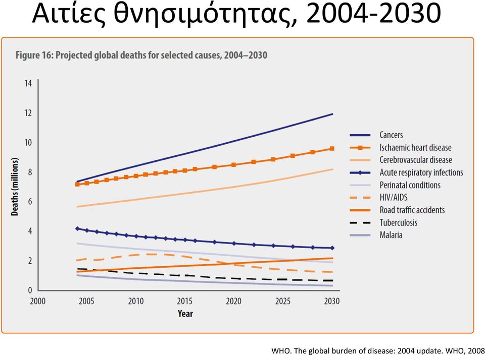 The global burden of