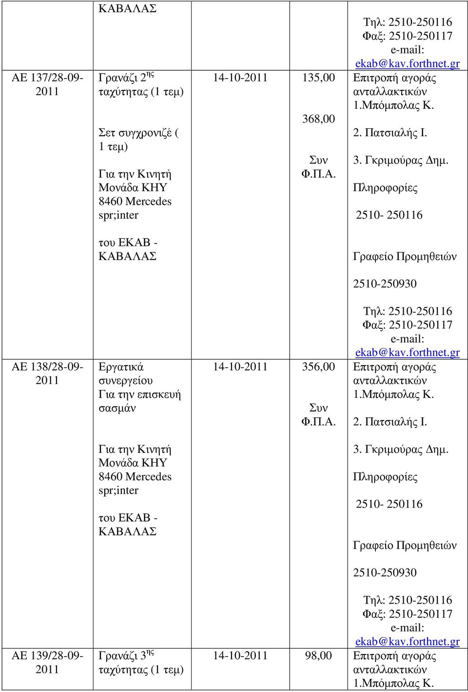 AE 138/28-09- Για την επισκευή σασµάν 14-10- 356,00 8460