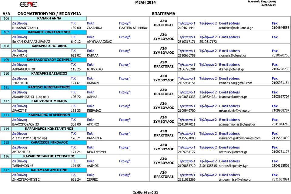 gr 2510620756 ΚΑΝΕΛΛΟΠΟΥΛΟΥ ΣΩΤΗΡΙΑ Α ΡΙΑΝΕΙΟΥ 20 115 25 Ν. ΨΥΧΙΚΟ 2106728201 rkanell@otenet.gr 2106728730 ΚΑΝΙΑΡΗΣ ΒΑΣΙΛΕΙΟΣ ΙΘΑΚΗΣ 20 124 61 ΧΑΪ ΑΡΙ 2105981154 kaniaris.bill@gmail.