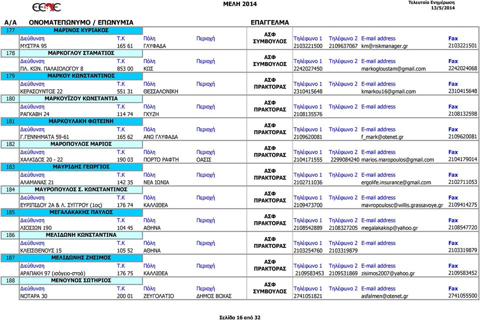 com 2310415648 ΜΑΡΚΟΥΪΖΟΥ ΚΩΝΣΤΑΝΤΙΑ ΡΑΓΚΑΒΗ 24 114 74 ΓΚΥΖΗ 2108135576 2108132598 ΜΑΡΚΟΥΛΑΚΗ ΦΩΤΕΙΝΗ Γ.ΓΕΝΝΗΜΑΤΑ 59-61 165 62 ΑΝΩ ΓΛΥΦΑ Α 2109620081 f_mark@otenet.