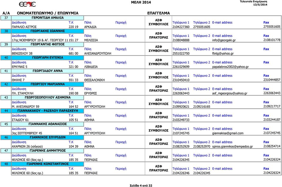 gr ΓΕΩΡΓΑΡΗ ΕΥΓΕΝΙΑ ΕΡΚΥΝΑΣ 5 321 00 ΛΙΒΑ ΕΙΑ 2261029699 papalabros2002@yahoo.gr ΓΕΩΡΓΙΑ ΟΥ ΑΝΝΑ ΘΗΧΗΣ 7 551 33 ΘΕΣΣΑΛΟΝΙΚΗ 2310450410 2310444857 ΓΕΩΡΓΙΟΥ ΜΑΡΙΑΝΝΑ ΠΛ.