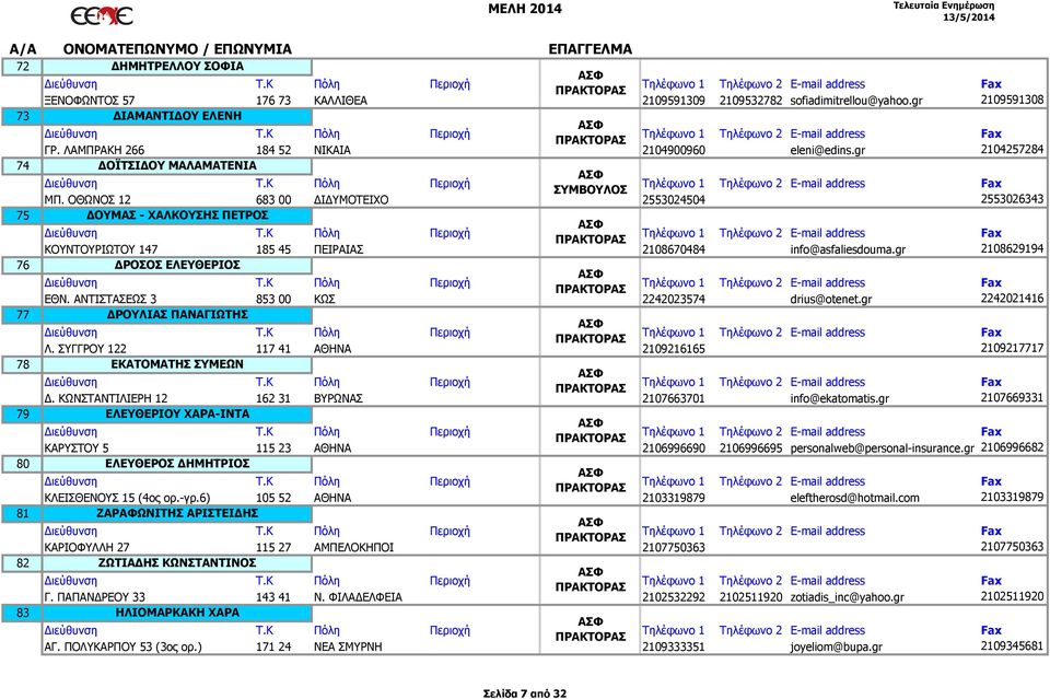 ΟΘΩΝΟΣ 12 683 00 Ι ΥΜΟΤΕΙΧΟ 2553024504 2553026343 ΟΥΜΑΣ - ΧΑΛΚΟΥΣΗΣ ΠΕΤΡΟΣ ΚΟΥΝΤΟΥΡΙΩΤΟΥ 147 185 45 ΠΕΙΡΑΙΑΣ 2108670484 info@asfaliesdouma.gr 2108629194 ΡΟΣΟΣ ΕΛΕΥΘΕΡΙΟΣ ΕΘΝ.