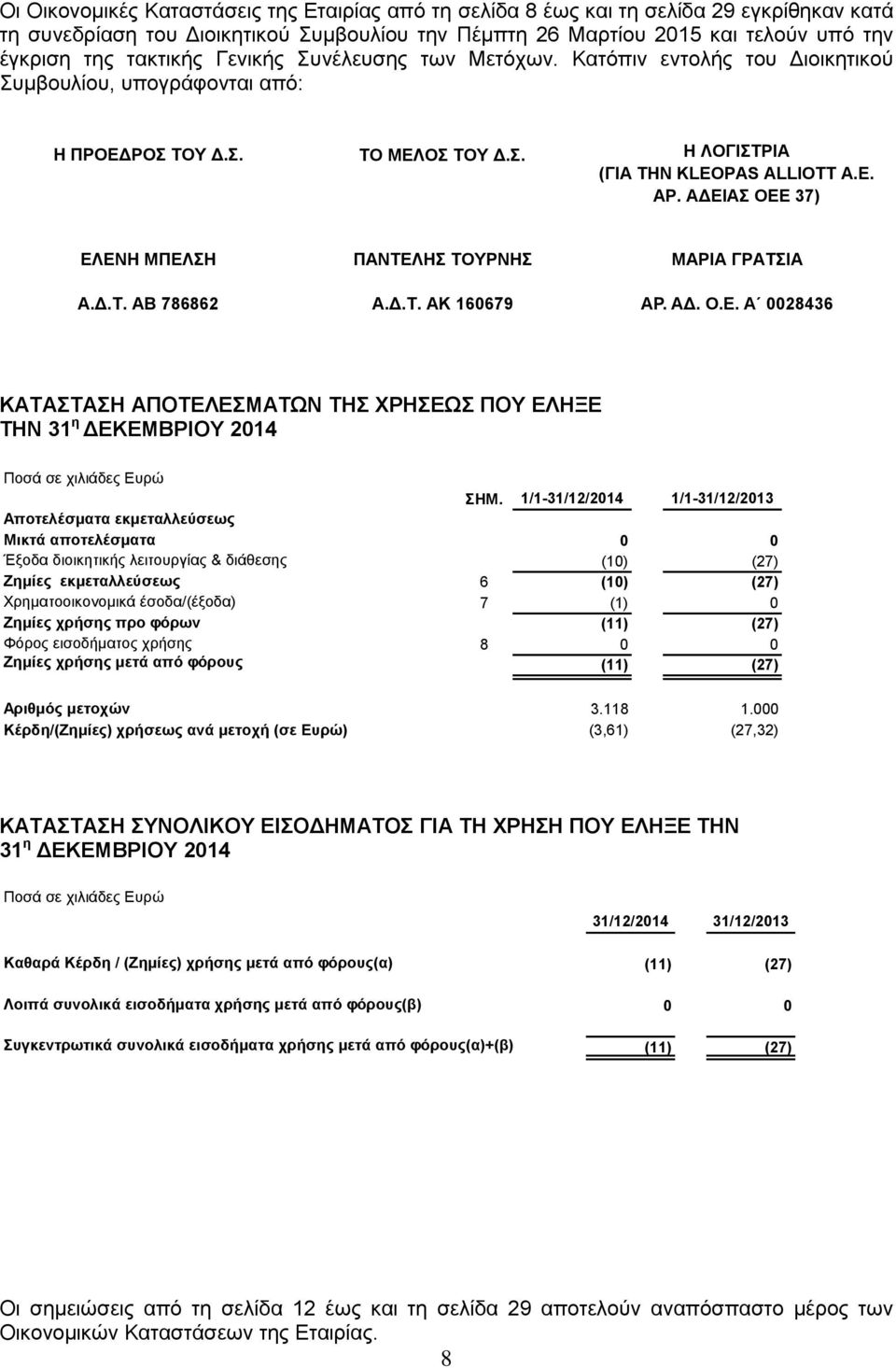 ΑΔΕΙΑΣ ΟΕΕ 37) ΕΛΕΝΗ ΜΠΕΛΣΗ ΠΑΝΤΕΛΗΣ ΤΟΥΡΝΗΣ ΜΑΡΙΑ ΓΡΑΤΣΙΑ Α.Δ.Τ. ΑΒ 786862 Α.Δ.Τ. ΑΚ 160679 ΑΡ. ΑΔ. Ο.Ε. Α 0028436 ΚΑΤΑΣΤΑΣΗ ΑΠΟΤΕΛΕΣΜΑΤΩΝ ΤΗΣ ΧΡΗΣΕΩΣ ΠΟΥ ΕΛΗΞΕ ΤΗΝ 31 η ΔΕΚΕΜΒΡΙΟΥ 2014 Ποσά σε χιλιάδες Ευρώ ΣΗΜ.