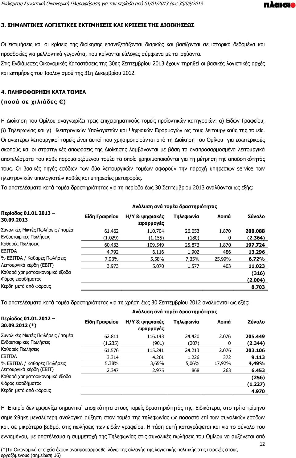 Στις Ενδιάμεσες Οικονομικές Καταστάσεις της 30ης Σεπτεμβρίου 2013 έχουν τηρηθεί οι βασικές λογιστικές αρχές και εκτιμήσεις του Ισολογισμού της 31η Δεκεμβρίου 2012. 4.