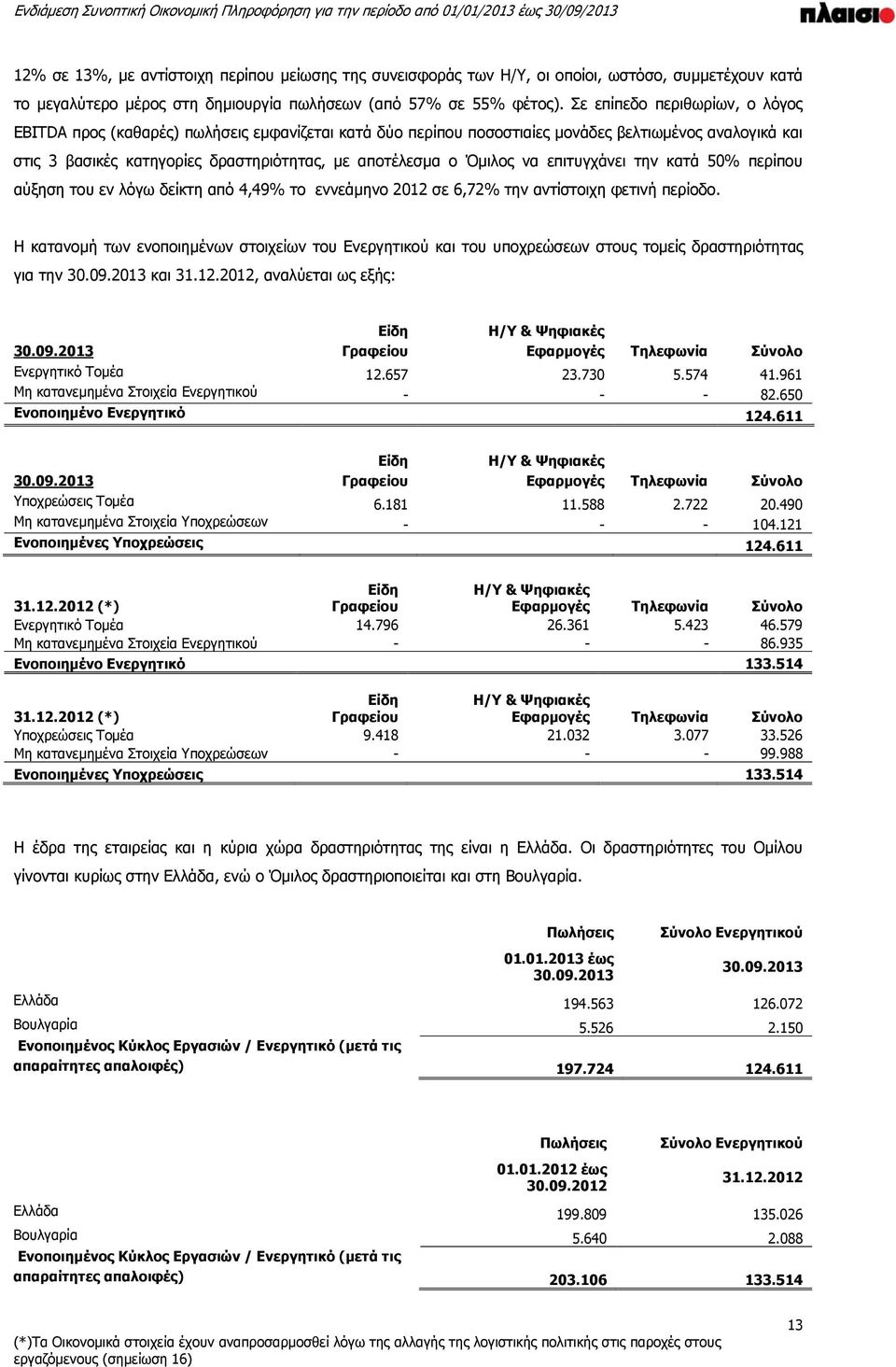 Όμιλος να επιτυγχάνει την κατά 50% περίπου αύξηση του εν λόγω δείκτη από 4,49% το εννεάμηνο 2012 σε 6,72% την αντίστοιχη φετινή περίοδο.