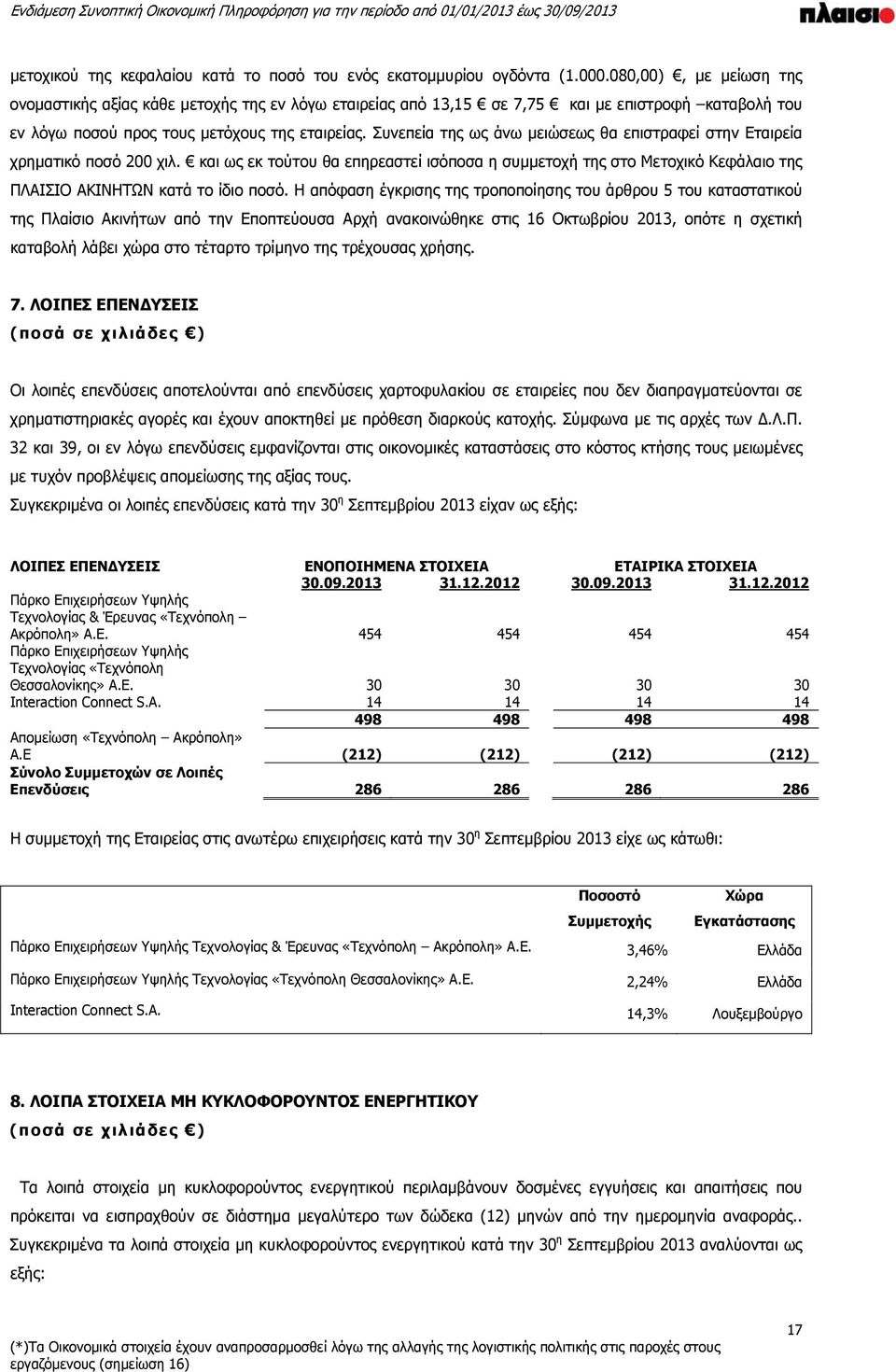 Συνεπεία της ως άνω μειώσεως θα επιστραφεί στην Εταιρεία χρηματικό ποσό 200 χιλ. και ως εκ τούτου θα επηρεαστεί ισόποσα η συμμετοχή της στο Μετοχικό Κεφάλαιο της ΠΛΑΙΣΙΟ ΑΚΙΝΗΤΩΝ κατά το ίδιο ποσό.