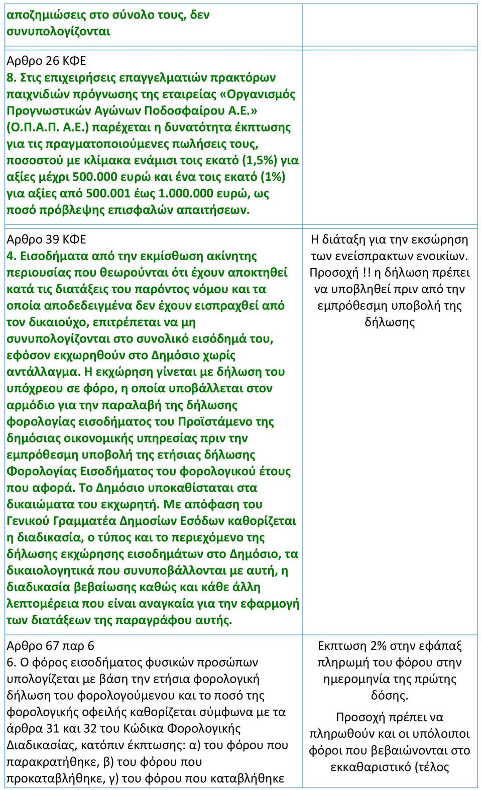 » (Ο.Π.Α.Π. Α.Ε.) παρέχεται η δυνατότητα έκπτωσης για τις πραγματοποιούμενες πωλήσεις τους, ποσοστού με κλίμακα ενάμισι τοις εκατό (1,5%) για αξίες μέχρι 500.