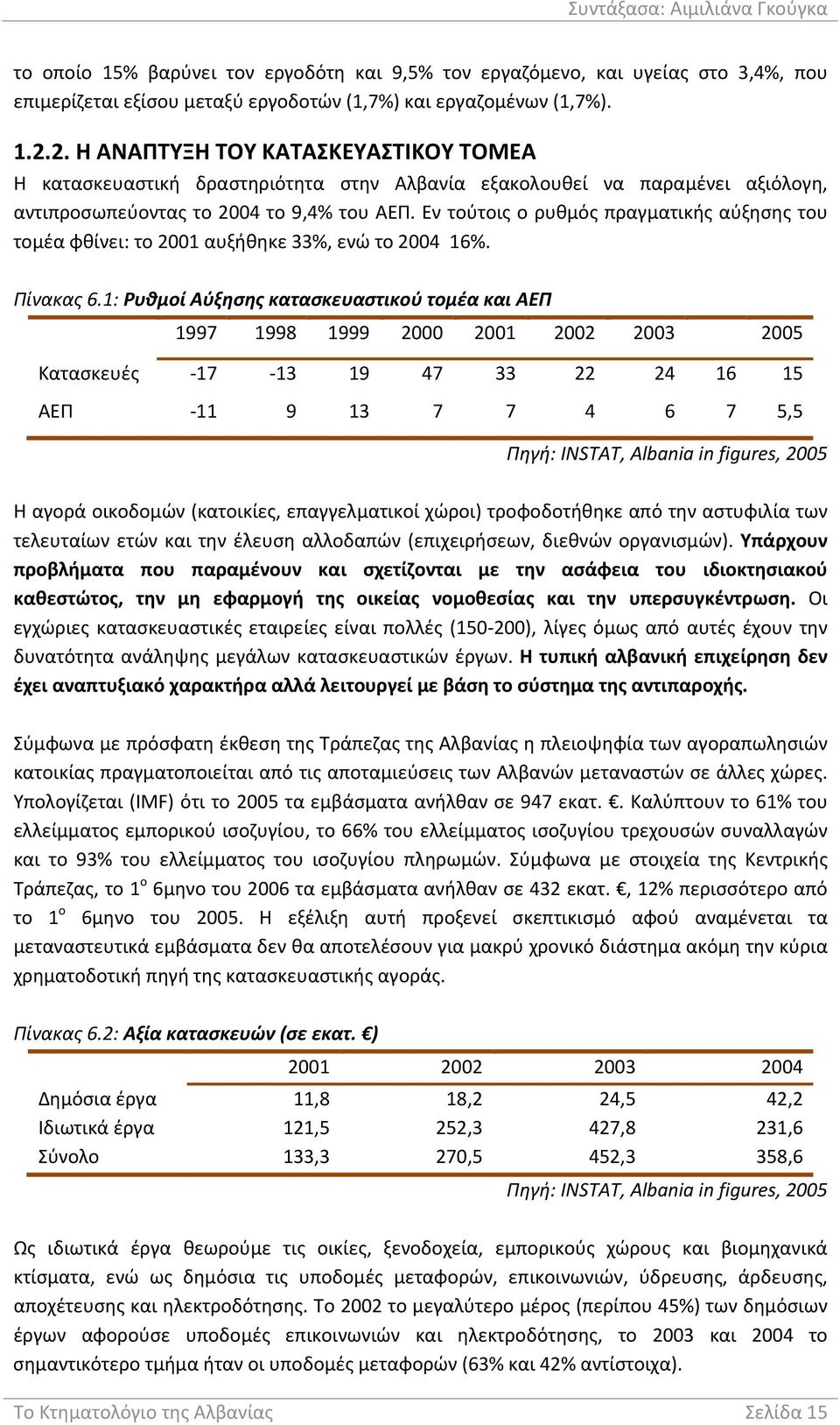 Εν τούτοις ο ρυθμός πραγματικής αύξησης του τομέα φθίνει: το 2001 αυξήθηκε 33%, ενώ το 2004 16%. Πίνακας 6.