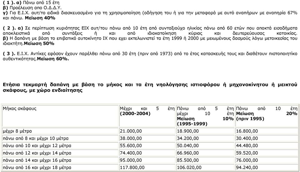 α) Σε περίπτωση κυριότητας ΕΙΧ αυτ/του πάνω από 10 έτη από συνταξιούχο ηλικίας πάνω από 60 ετών που αποκτά εισοδήματα αποκλειστικά από συντάξεις ή και από ιδιοκατοίκηση κύριας και δευτερεύουσας