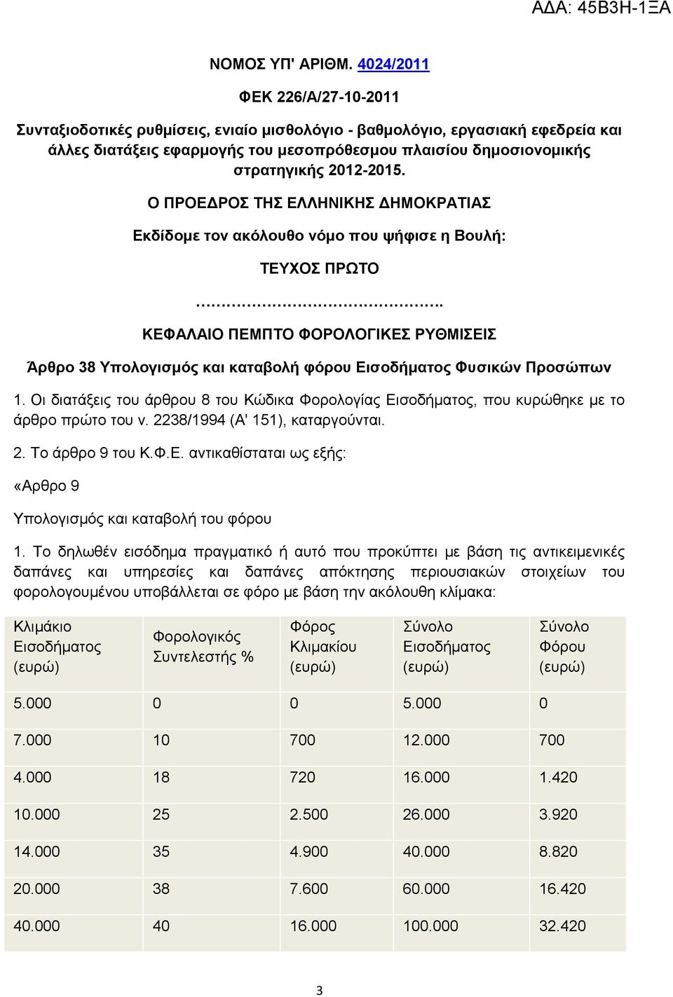 2012-2015. Ο ΠΡΟΔΓΡΟ ΣΗ ΔΛΛΗΝΙΚΗ ΓΗΜΟΚΡΑΣΙΑ Δκδίδομε ηον ακόλοςθο νόμο πος τήθιζε η Βοςλή: ΣΔΤΥΟ ΠΡΩΣΟ.