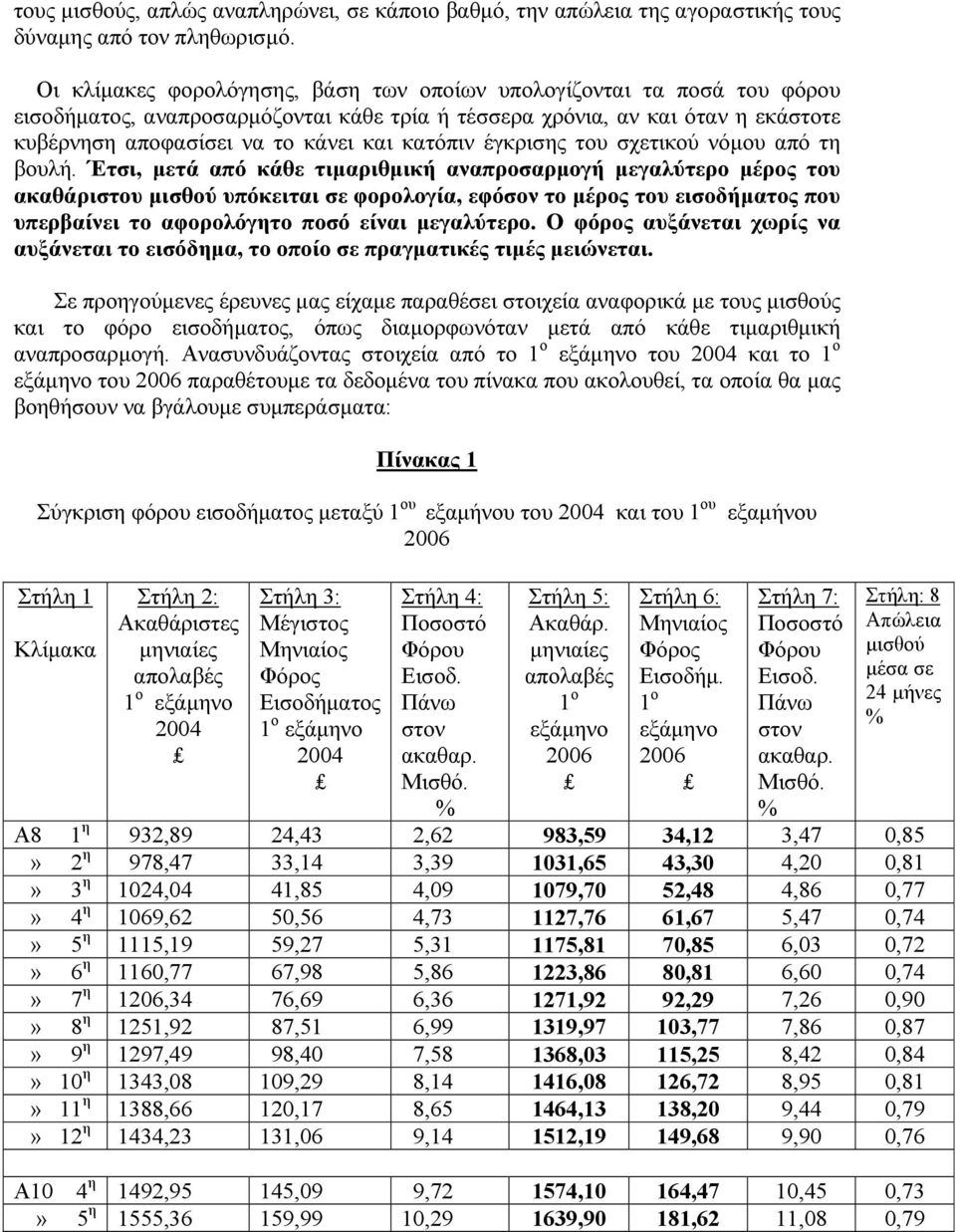 έγκρισης του σχετικού νόµου από τη βουλή.