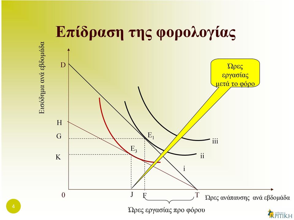 G K E 3 E 1 i ii iii 4 0 J F T Ώρες