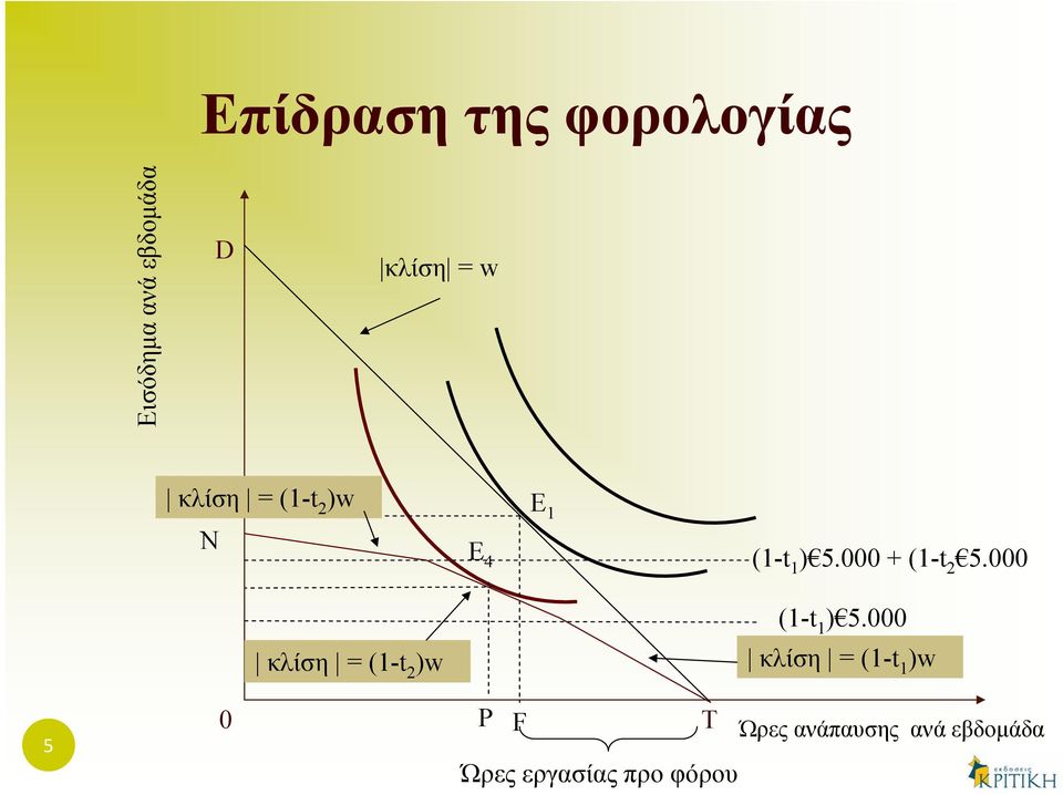 000 (1-t 1 ) 5.