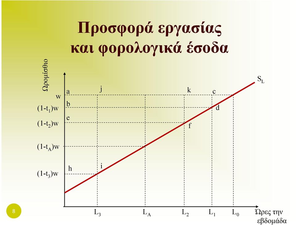 (1-t 2 )w e f (1-t A )w (1-t 3 )w h i