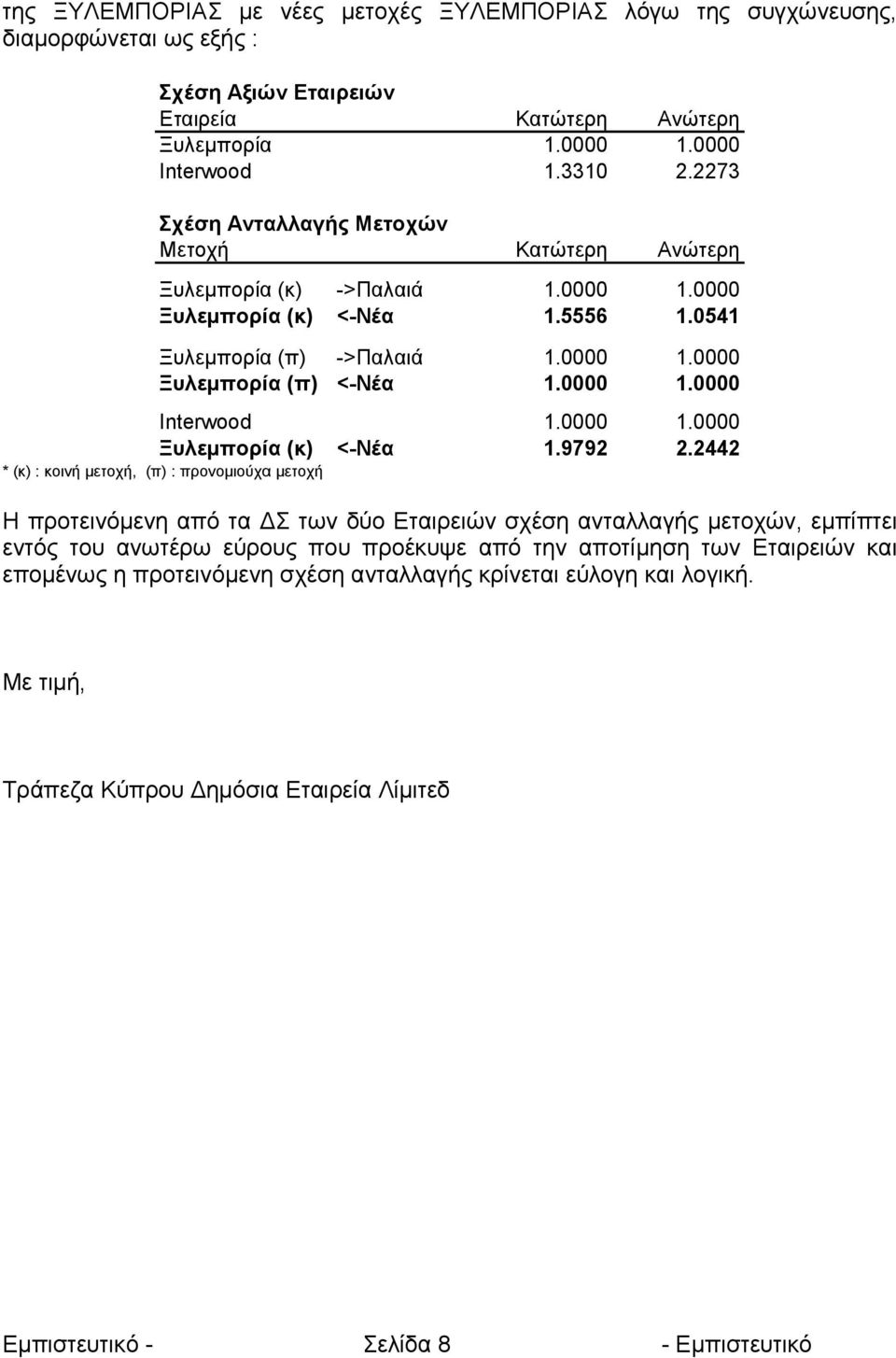 0000 1.0000 Ξυλεµπορία (κ) * (κ) : κοινή µετοχή, (π) : προνοµιούχα µετοχή <-Νέα 1.9792 2.